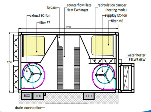 Fischbach Air Handling Unit System Sketch